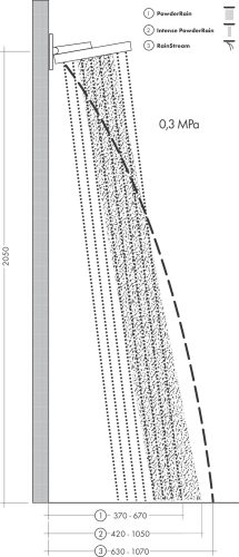 Hansgrohe Rainfinity Fejzuhany 360 3jet fali csatlakozóval Matt fekete 